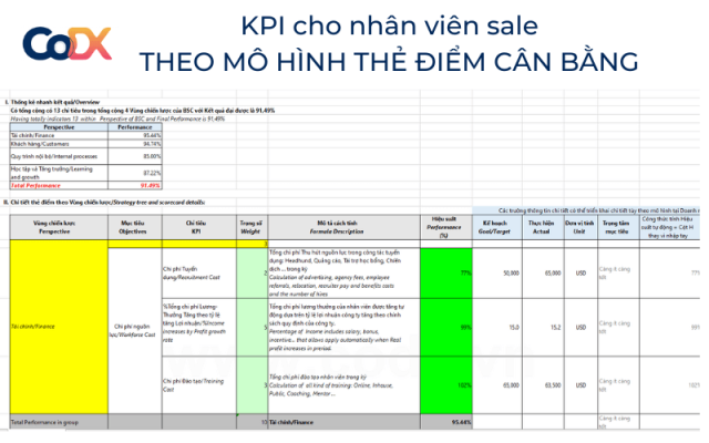 Mẫu KPI cho nhân viên kinh doanh Sales TẢI BẢNG CHUẨN BSC