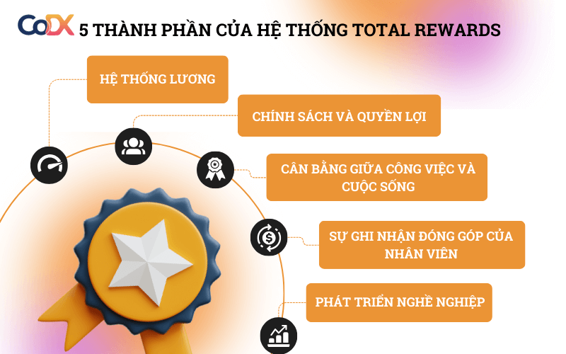 các thành phần của total rewards là gì