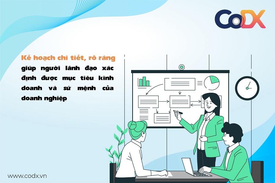 quản trị doanh nghiệp