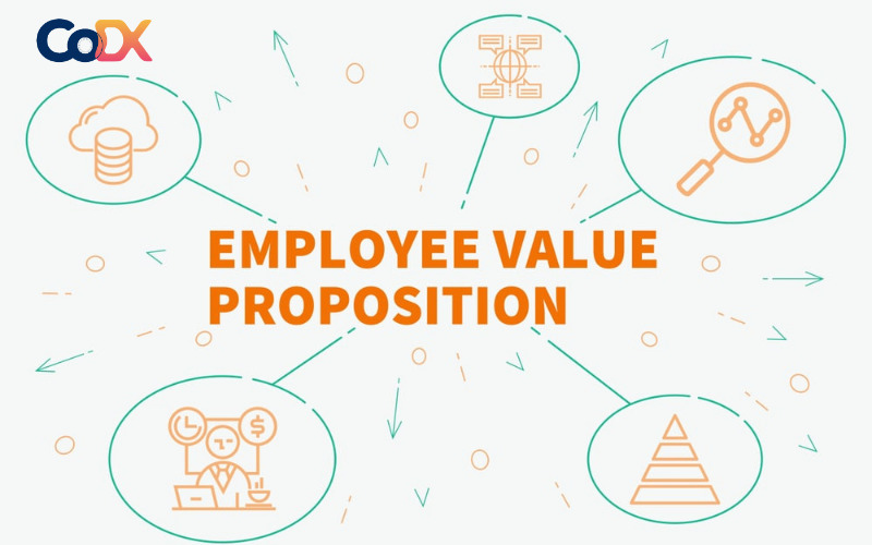 Employee Value Propositions