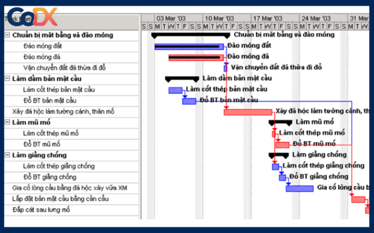 Bảng tiến độ thi công Excel: Tải MIỄN PHÍ, hướng dẫn lập file chi tiết