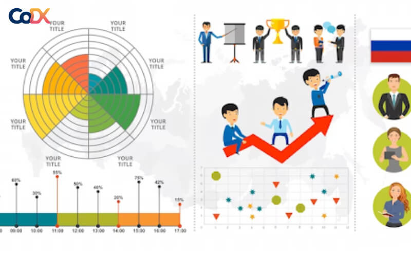 Thực hiện giám sát đánh giá KPI cho bộ phận sale