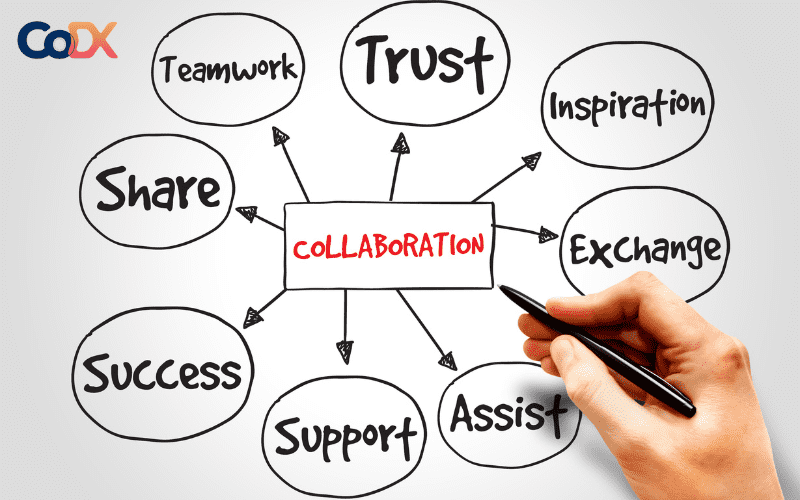 Lợi ích của Collaboration là gì