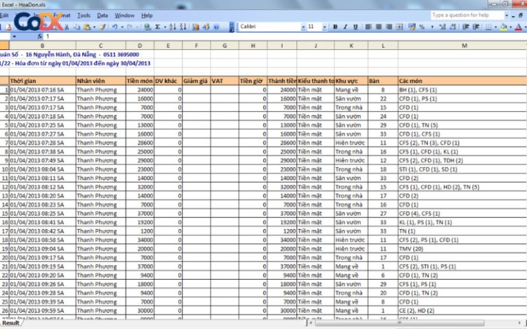 Bảng tính doanh thu chi phí lợi nhuận bằng Excel mới nhất 2023
