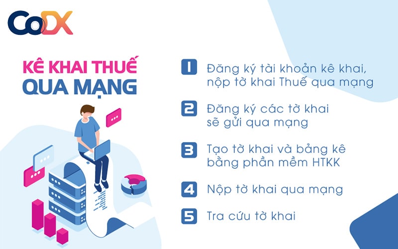 Hướng dẫn doanh nghiệp sử dụng chữ ký số khai thuế qua mạng