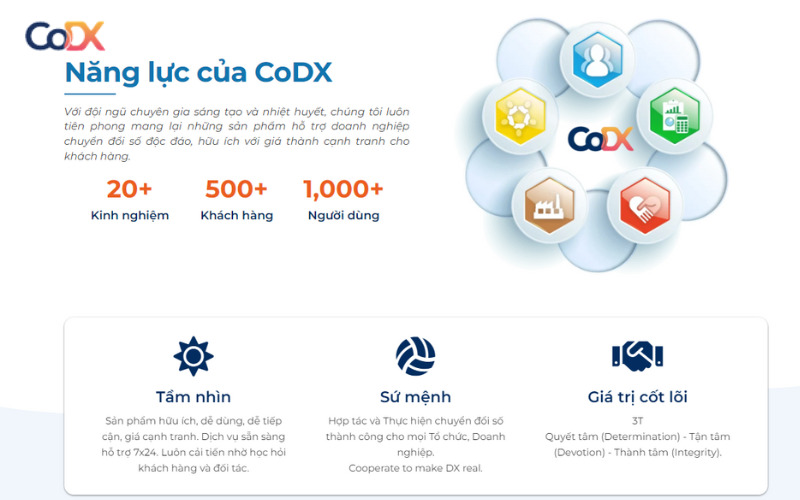 Phần mềm quản trị doanh nghiệp CoDX