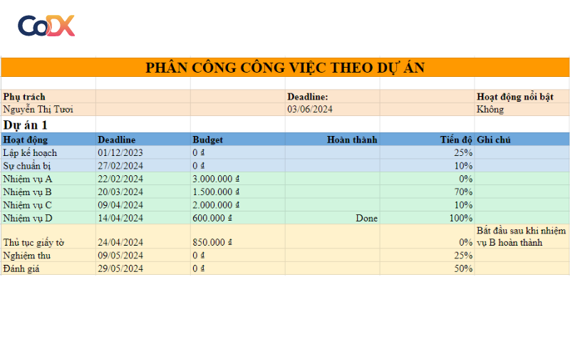 bảng phân công nhiệm vụ