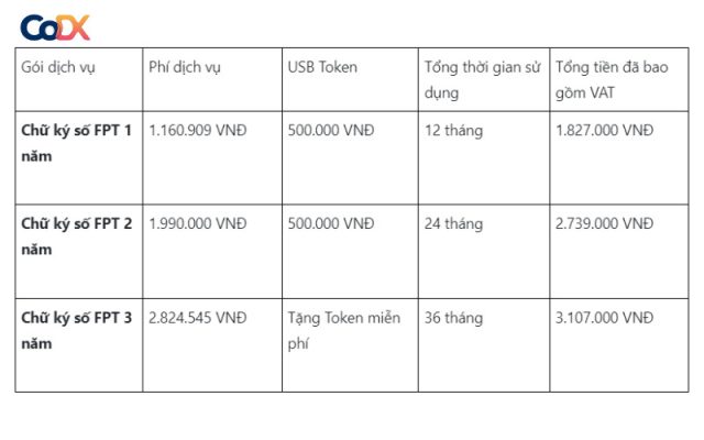 Chữ ký số từ xa là gì? [TOP 4] Giải pháp ký số từ xa TỐT NHẤT