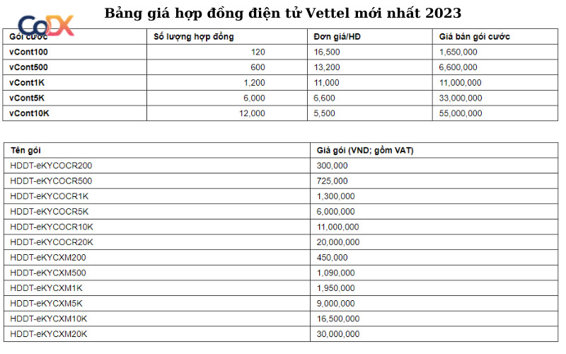 Bảng giá hợp đồng điện tử Vettel