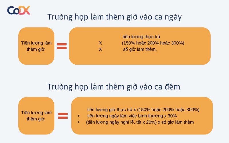 cách tính tiền lương theo giờ