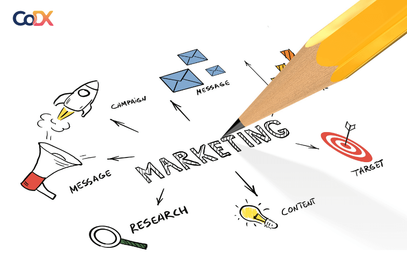 Kế hoạch Marketing là gì?