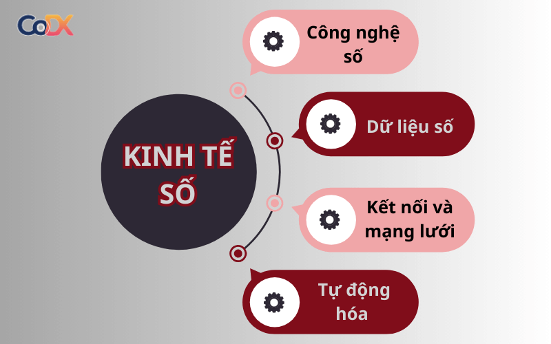 chuyển đổi số ở Việt Nam