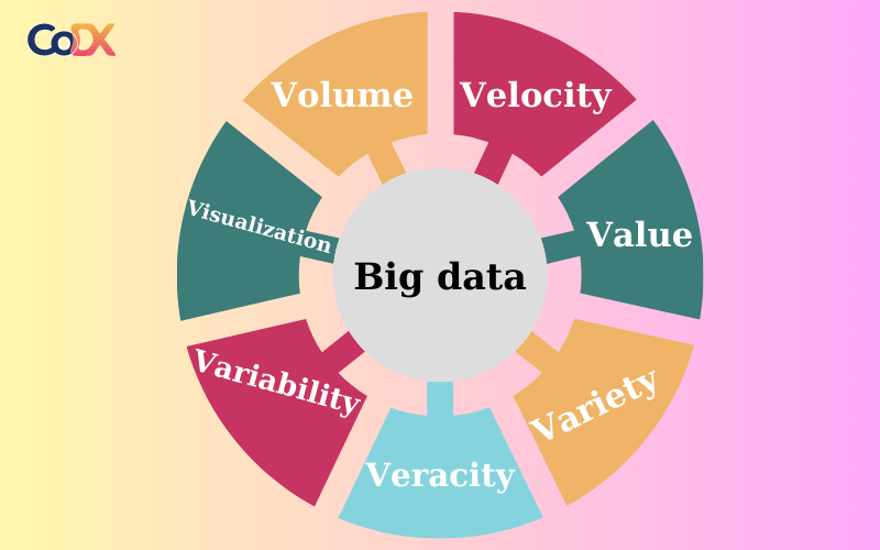 Dữ liệu lớn Big data là gì