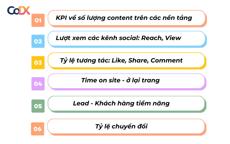 chỉ số KPI cho Content Marketing