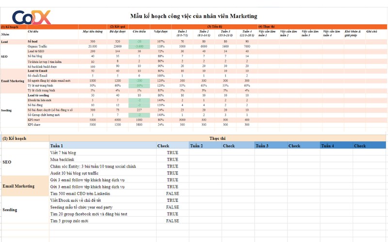 mẫu lập kế hoạch công việc bằng excel