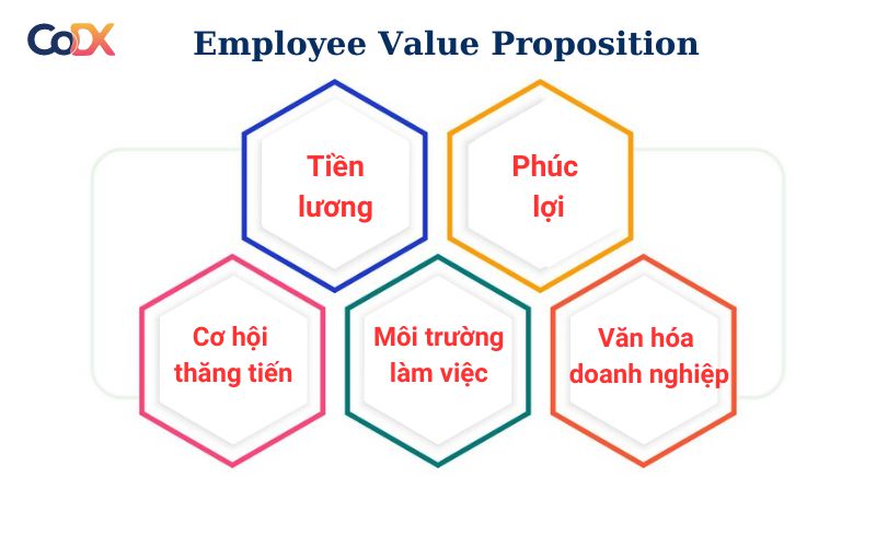employee value proposition

