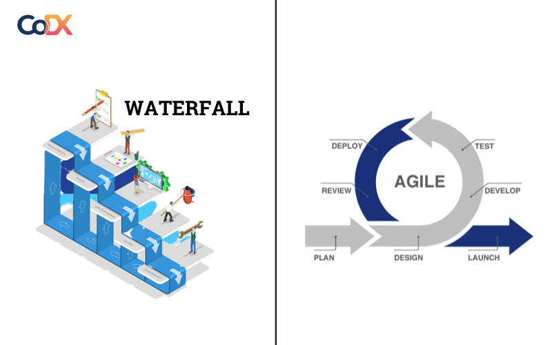 mô hình Agile và Waterfall