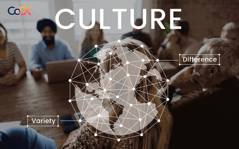Yếu tố văn hóa trong doanh nghiệp là gì