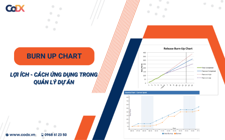 bar, chart, graph, statistics, diagram, loss, decrease... Phương pháp 5W 1H 2C 5M: Cách thức triển khai và ví dụ cụ thể