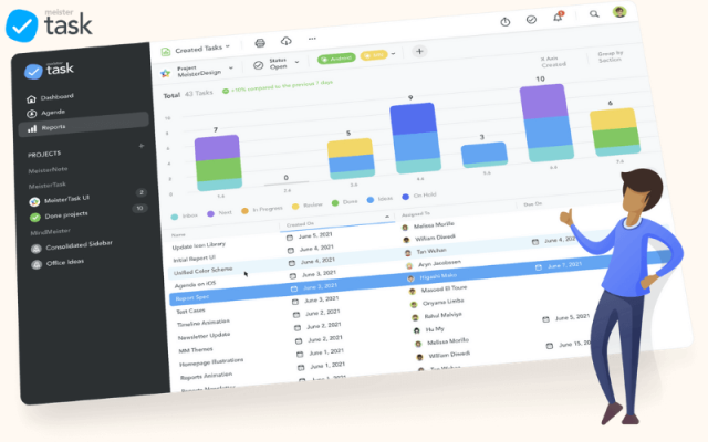 20 Phần mềm quản lý công việc ứng dụng giao việc, sắp xếp theo dõi tiến ...