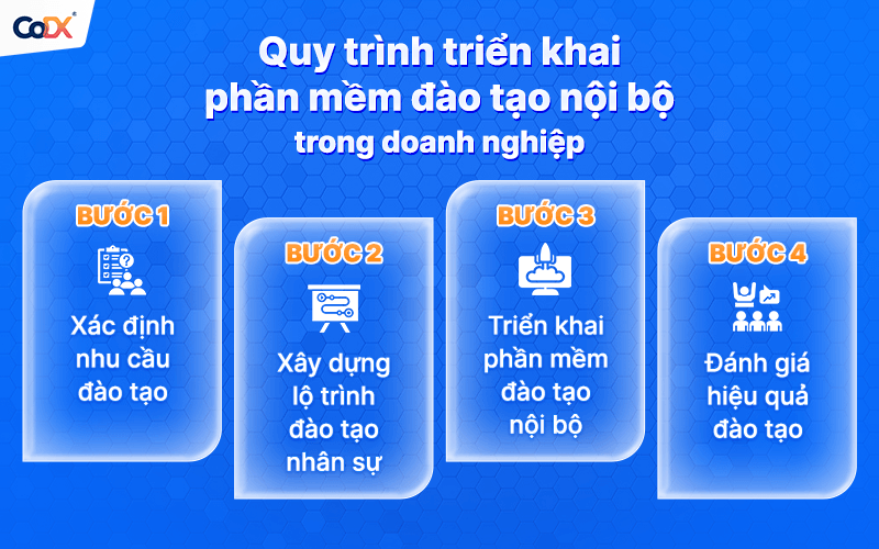 So sánh top phần mềm đào tạo nội bộ nhân sự tốt nhất cho doanh nghiệp